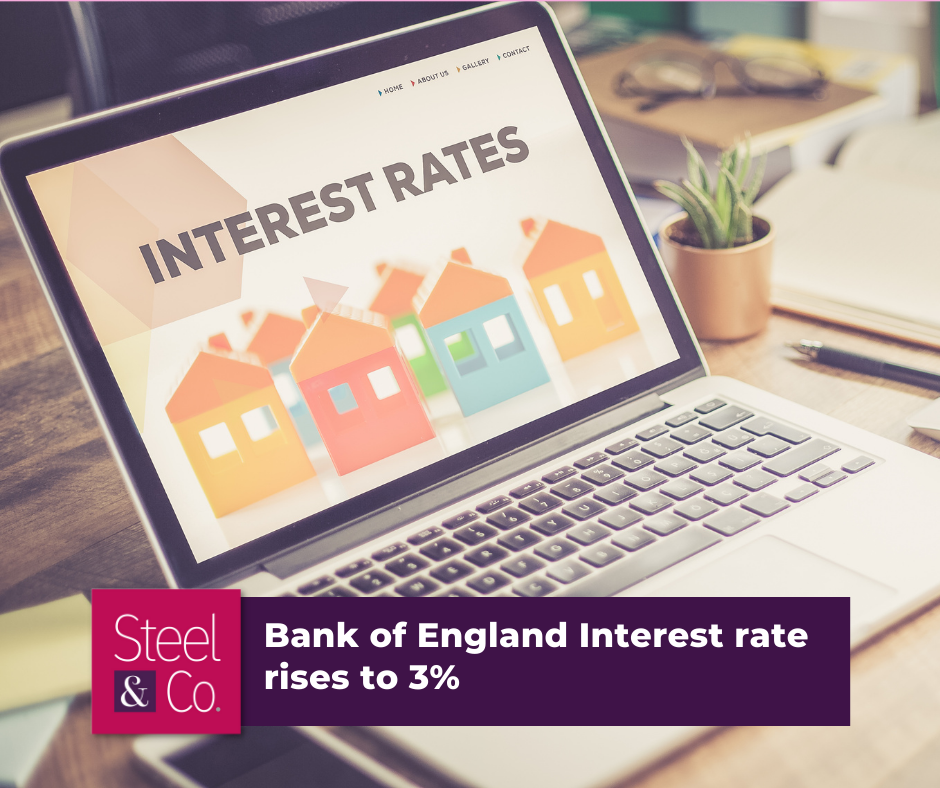 Bank of England Interest rate rises to 3%