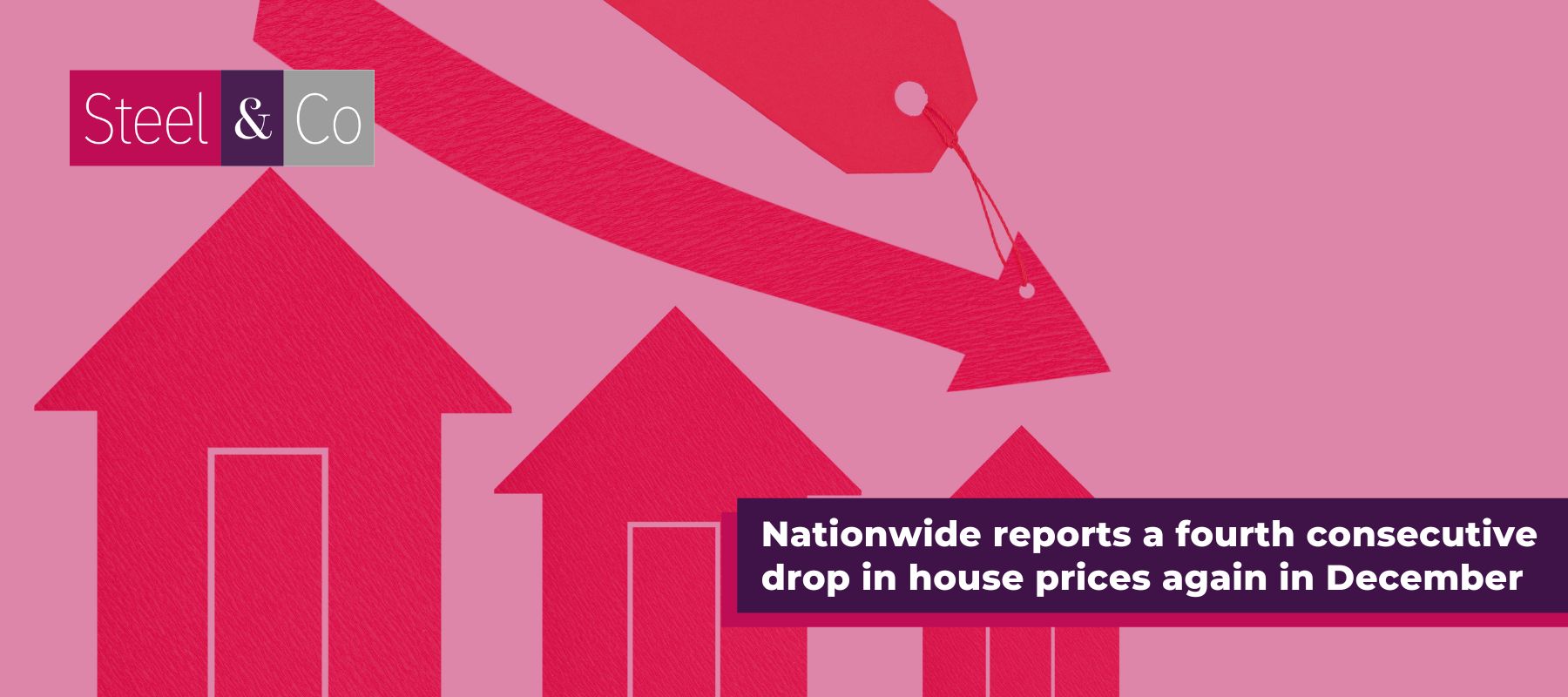 Nationwide reports a fourth consecutive drop in house prices again in December